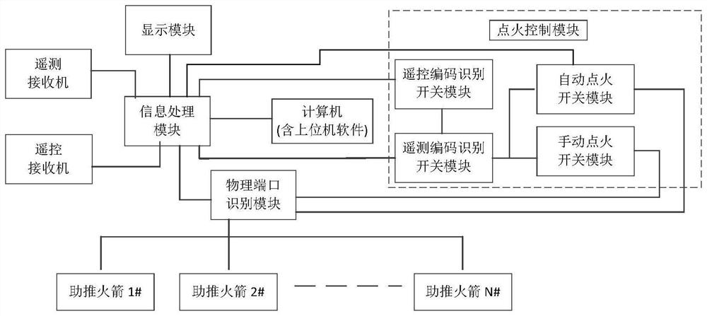 Unmanned aerial vehicle cluster booster rocket ignition control system and working method thereof