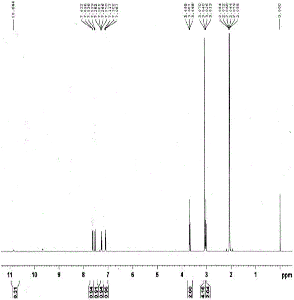 A method for preparing 2,3,4,9-tetrahydro-β-carbolin-1-one