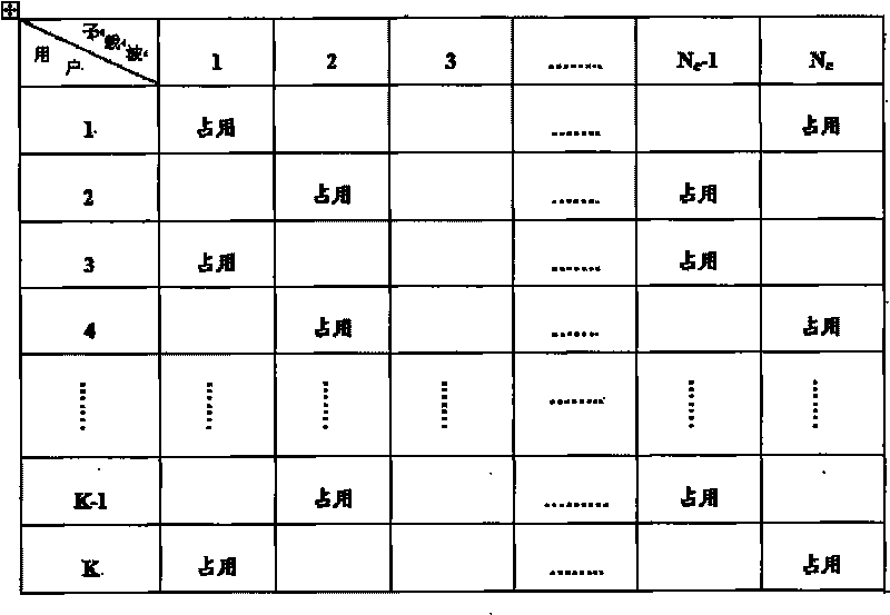 Method for allocating minimum power of MIMO-OFDM multi-user system based on allelism