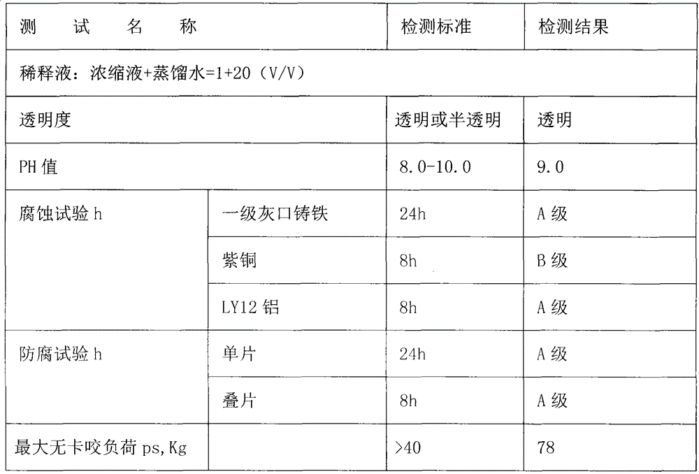 Method for manufacturing multipurpose metal working lubricant