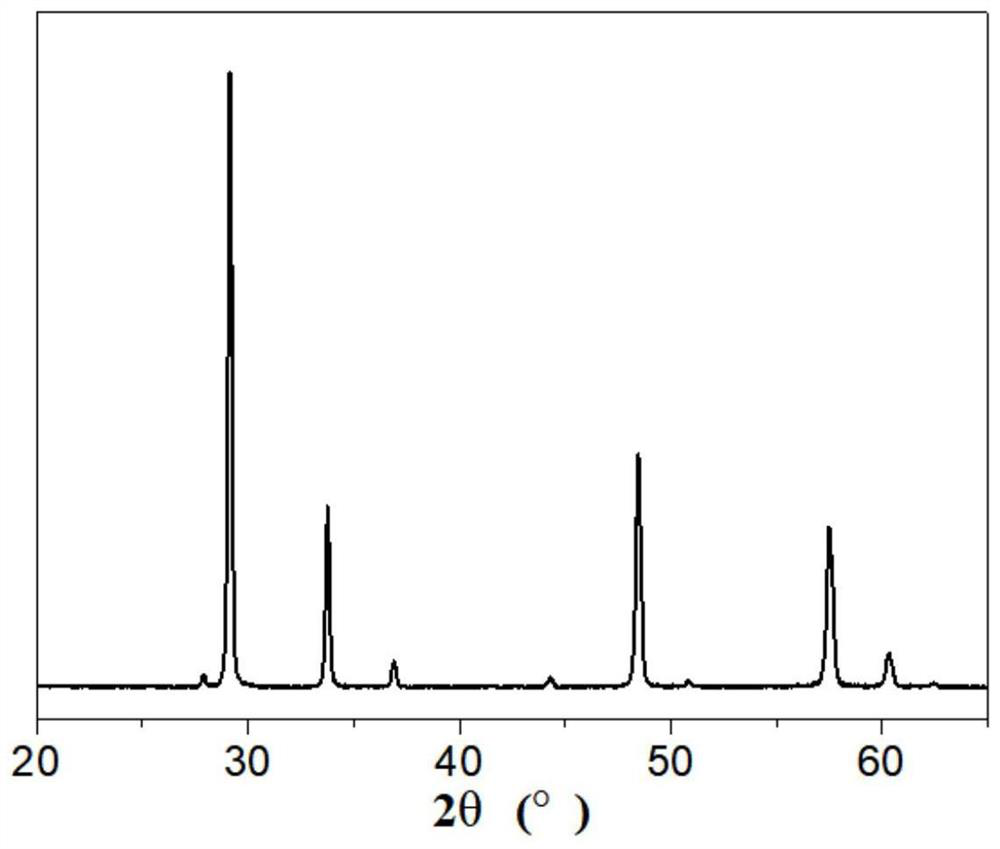 High-entropy ceramic powder for thermal barrier coating and preparation method thereof