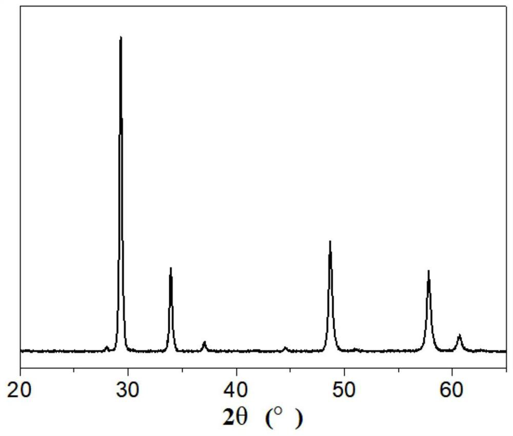 High-entropy ceramic powder for thermal barrier coating and preparation method thereof