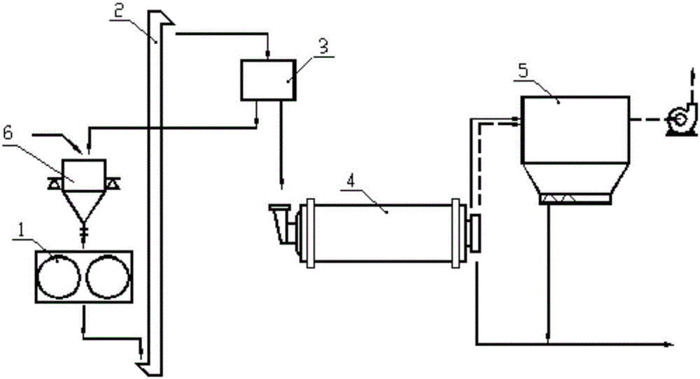 High-pressure and high-efficiency roller press grinding system with screening device