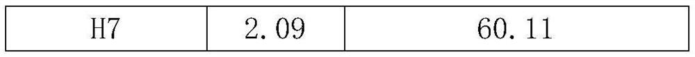 Kitchen garbage bio-drying and stabilizing microbial agent as well as preparation method and application thereof