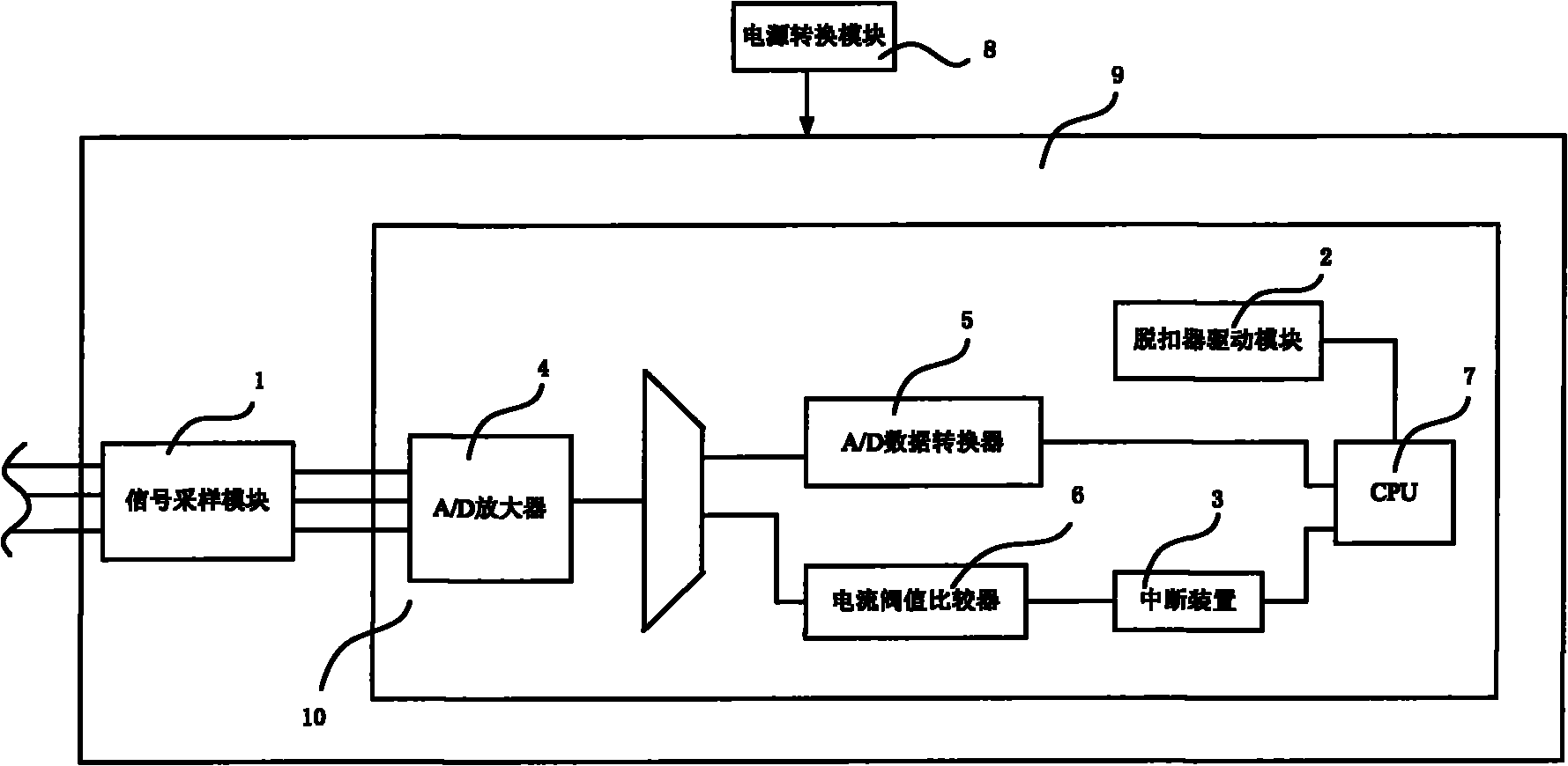 Short-circuit protection device for switching device