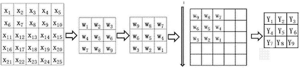 Equipment and method for realizing parallel convolution calculation based on resistive random access memory array