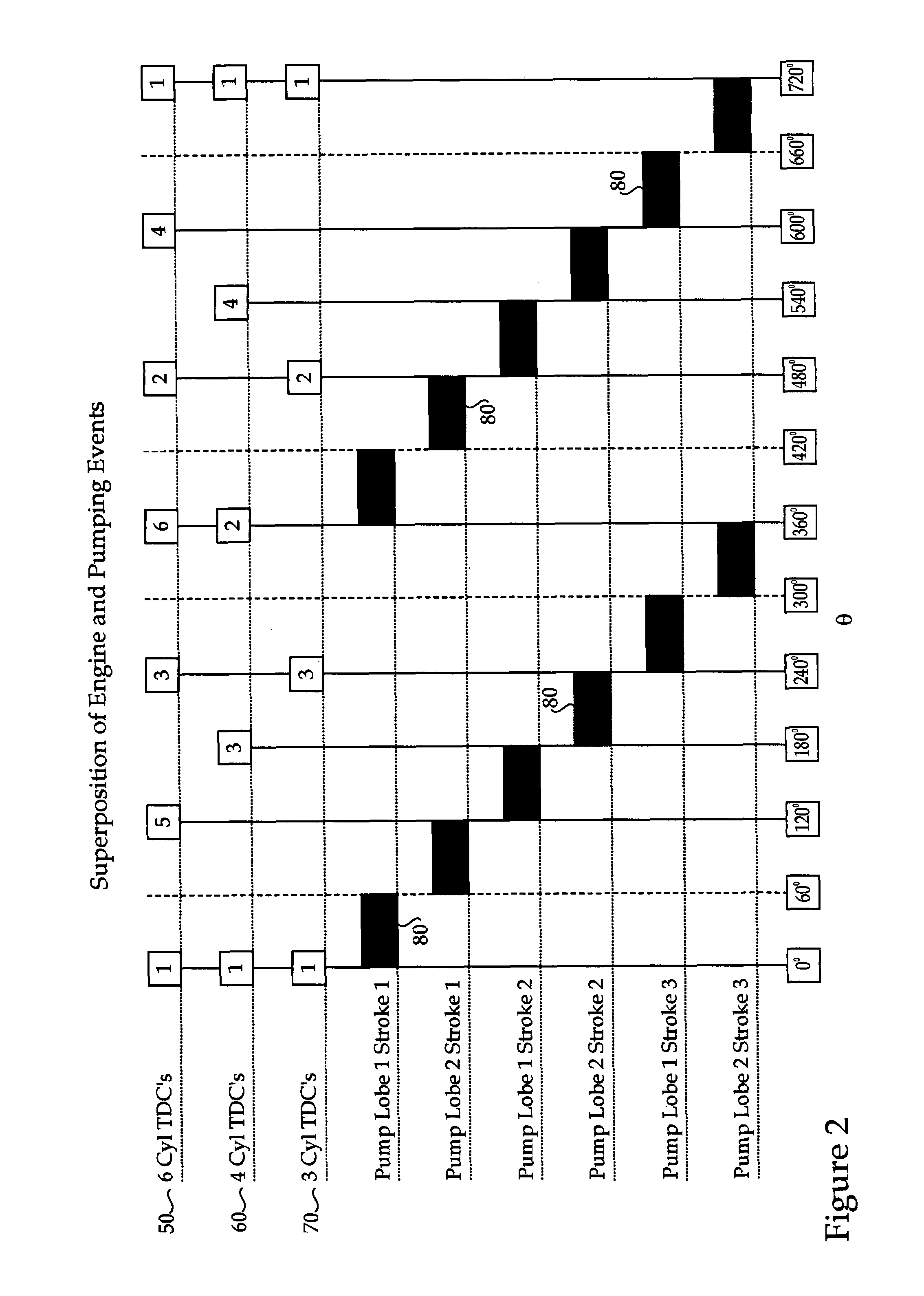 Synchronizing common rail pumping events with engine operation