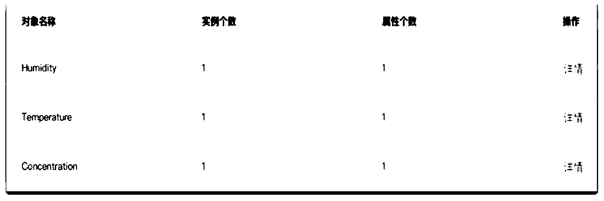 Multi-functional fire alarm and alarm method based on narrow band Internet of things (NB-IoT)