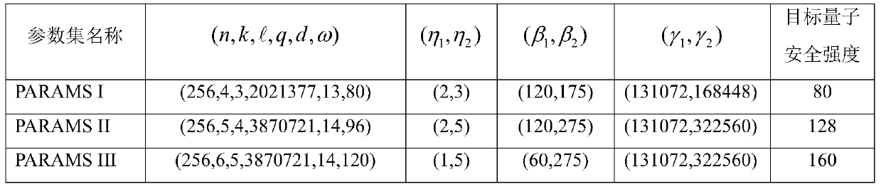 Digital signature method based on lattices