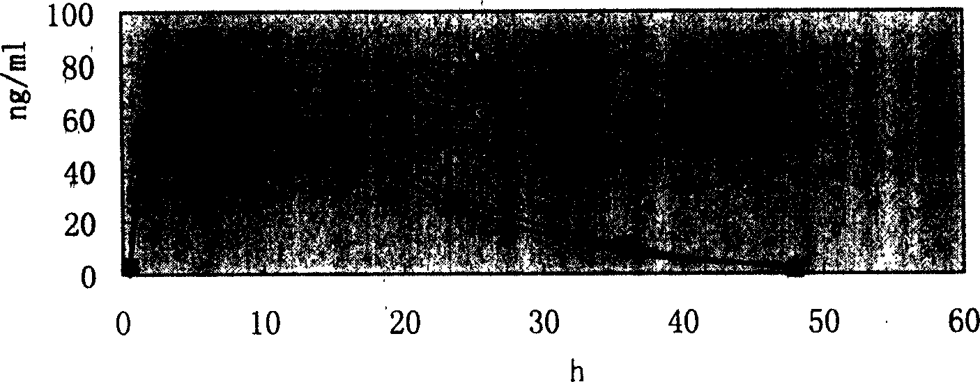 Felodipine controlled-release preparation