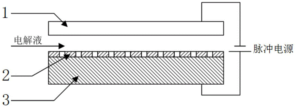 Electrolytic method for carrying out surface texturing by use of microporous plastic plate