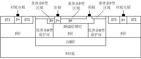 A np-type single-photon avalanche diode based on cmos image sensor technology