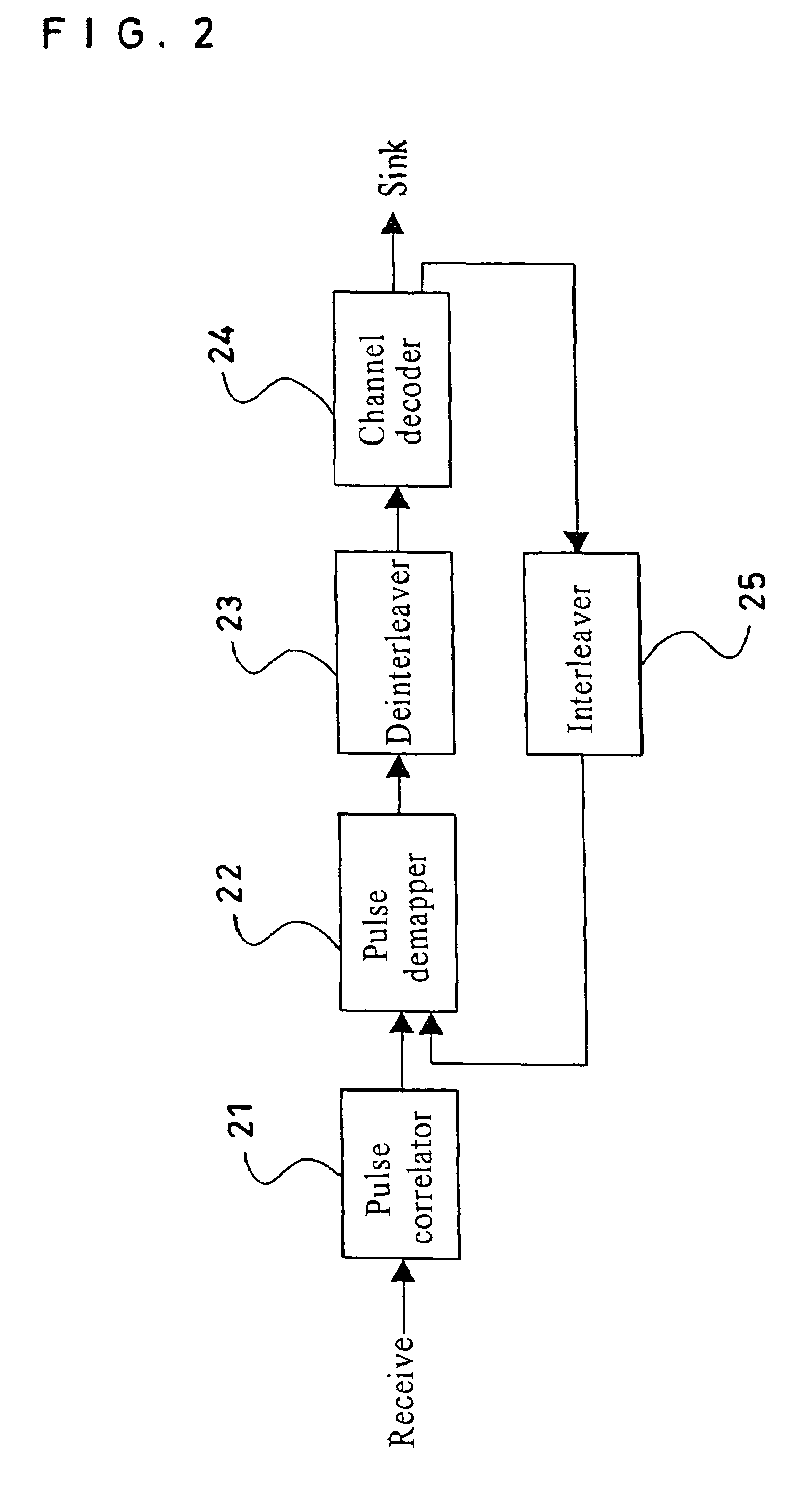 Constitution of a receiver in an ultra-wideband wireless communications system