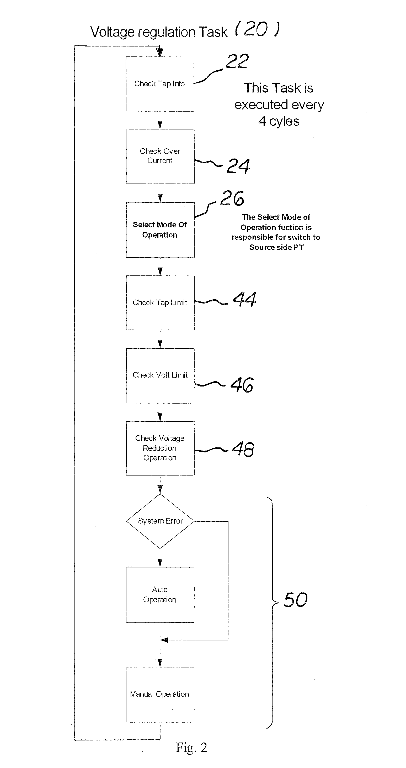 Apparatus And Method For Reverse Power Regulation With Measured Source Side Voltage