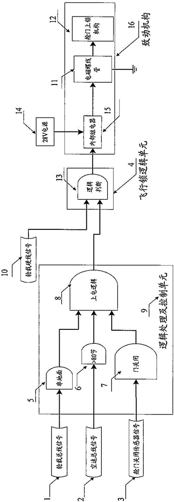 Door flight lock system for aircraft