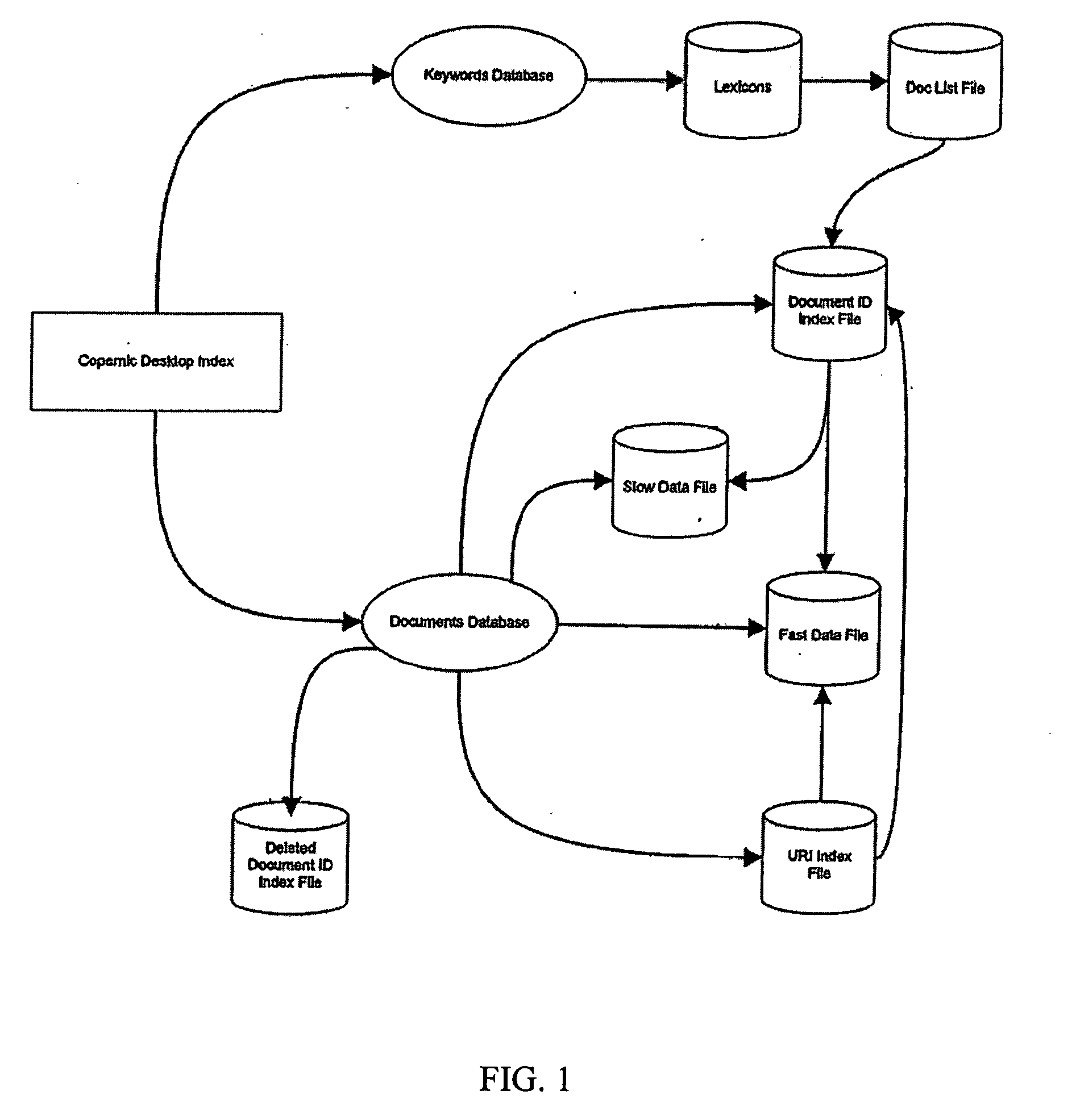 Indexing systems and methods