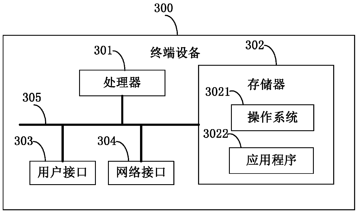 Vaccine management system and method, terminal equipment and storage medium