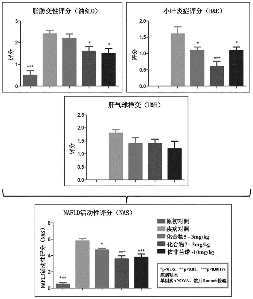 Pyridin-sulfonamide compounds for treatment of conditions related to interleukin 1 beta