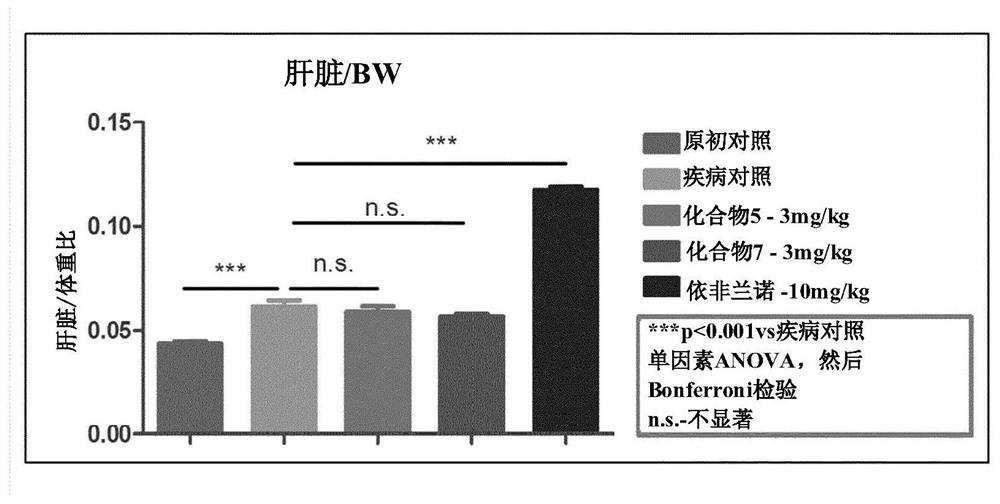 Pyridin-sulfonamide compounds for treatment of conditions related to interleukin 1 beta