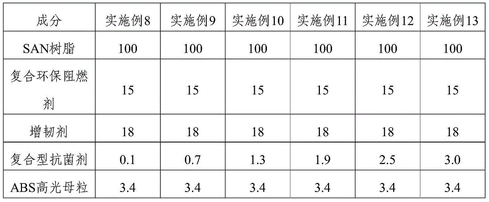 Antibacterial flame-retardant ABS plastic and preparation method thereof