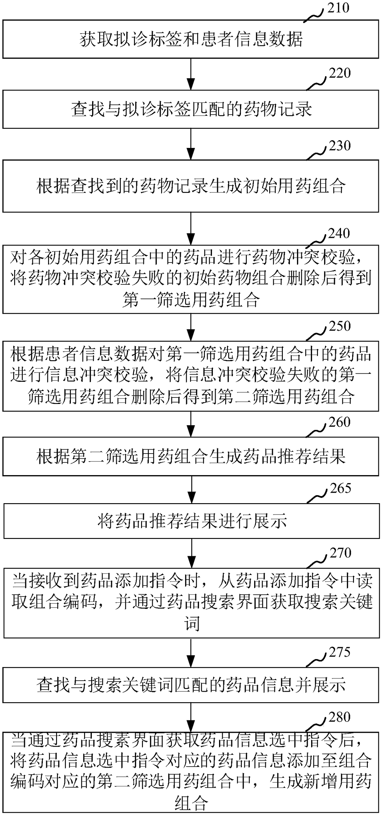 Medicine recommending method and device, computer equipment and storage medium