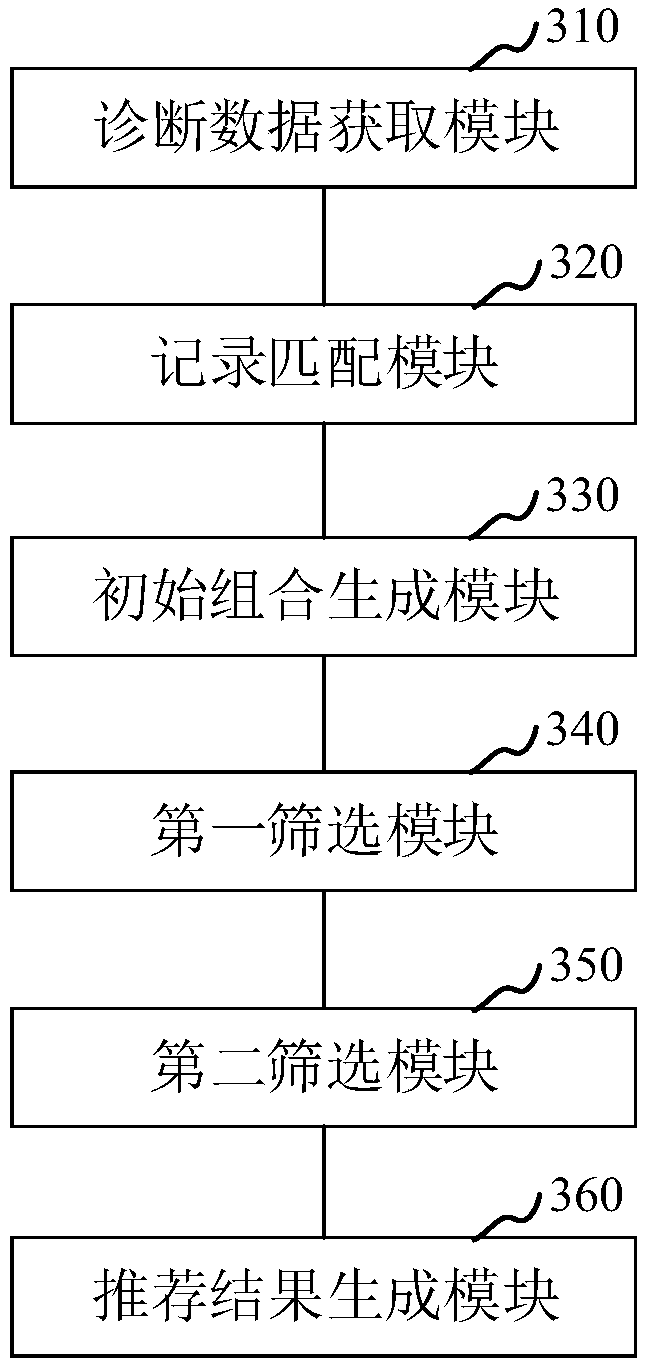 Medicine recommending method and device, computer equipment and storage medium