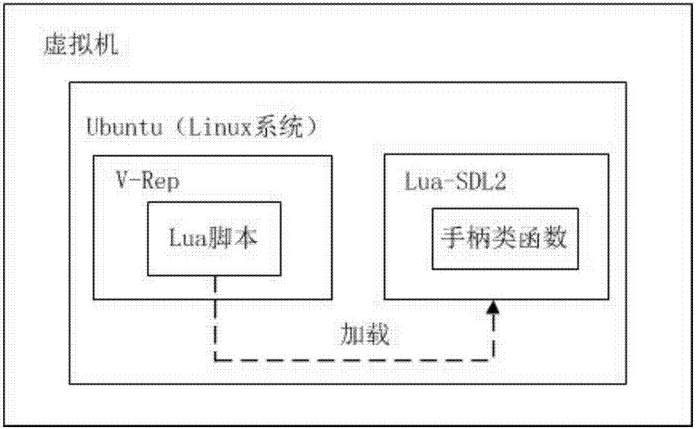 V-Rep-based robot virtual teaching demonstration system