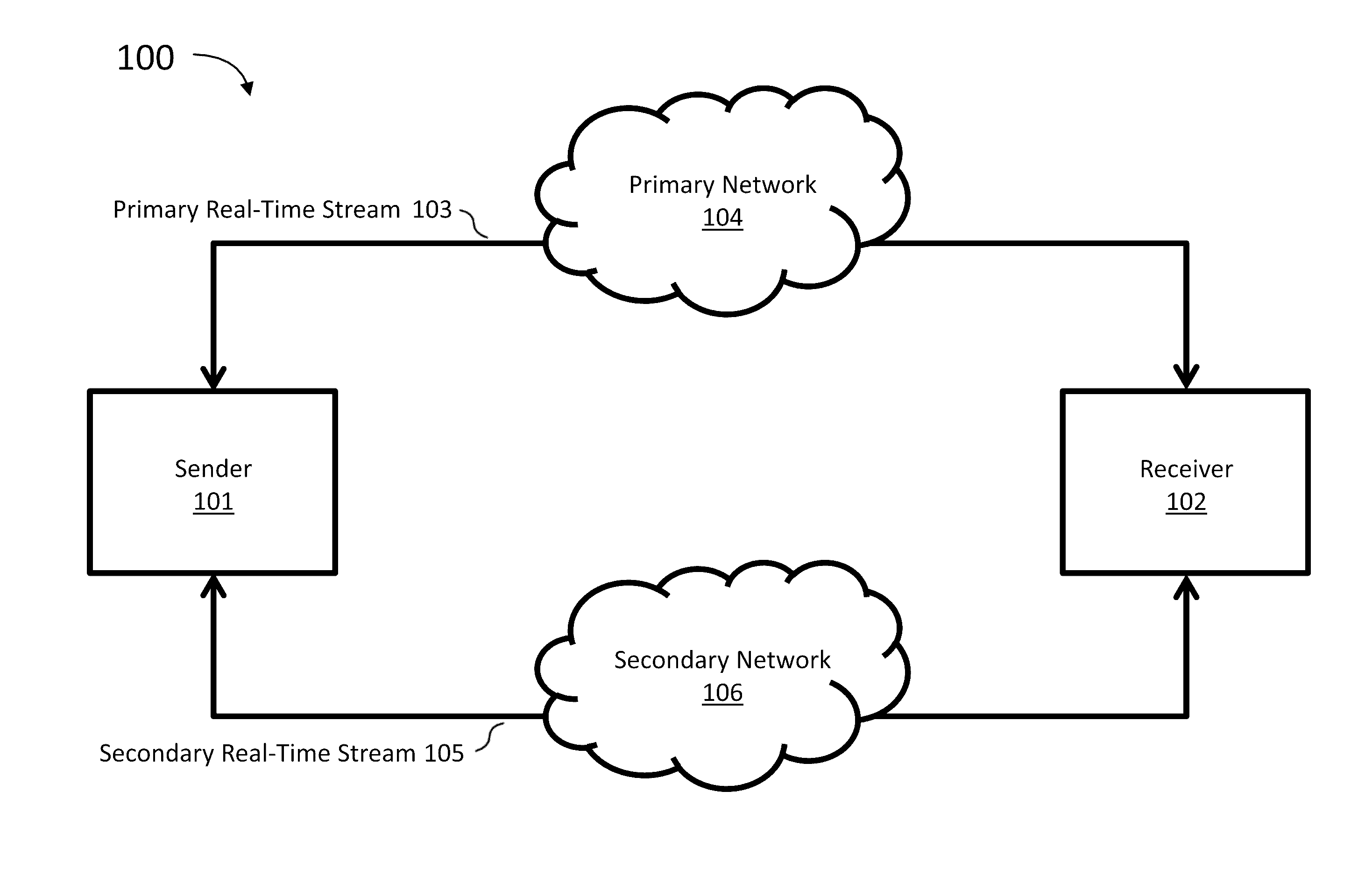 Managing alternative networks for high quality of service communications