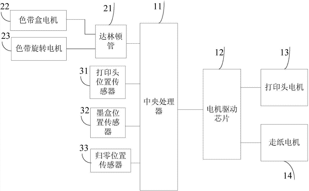 Motor driving system applied to recording instrument with paper