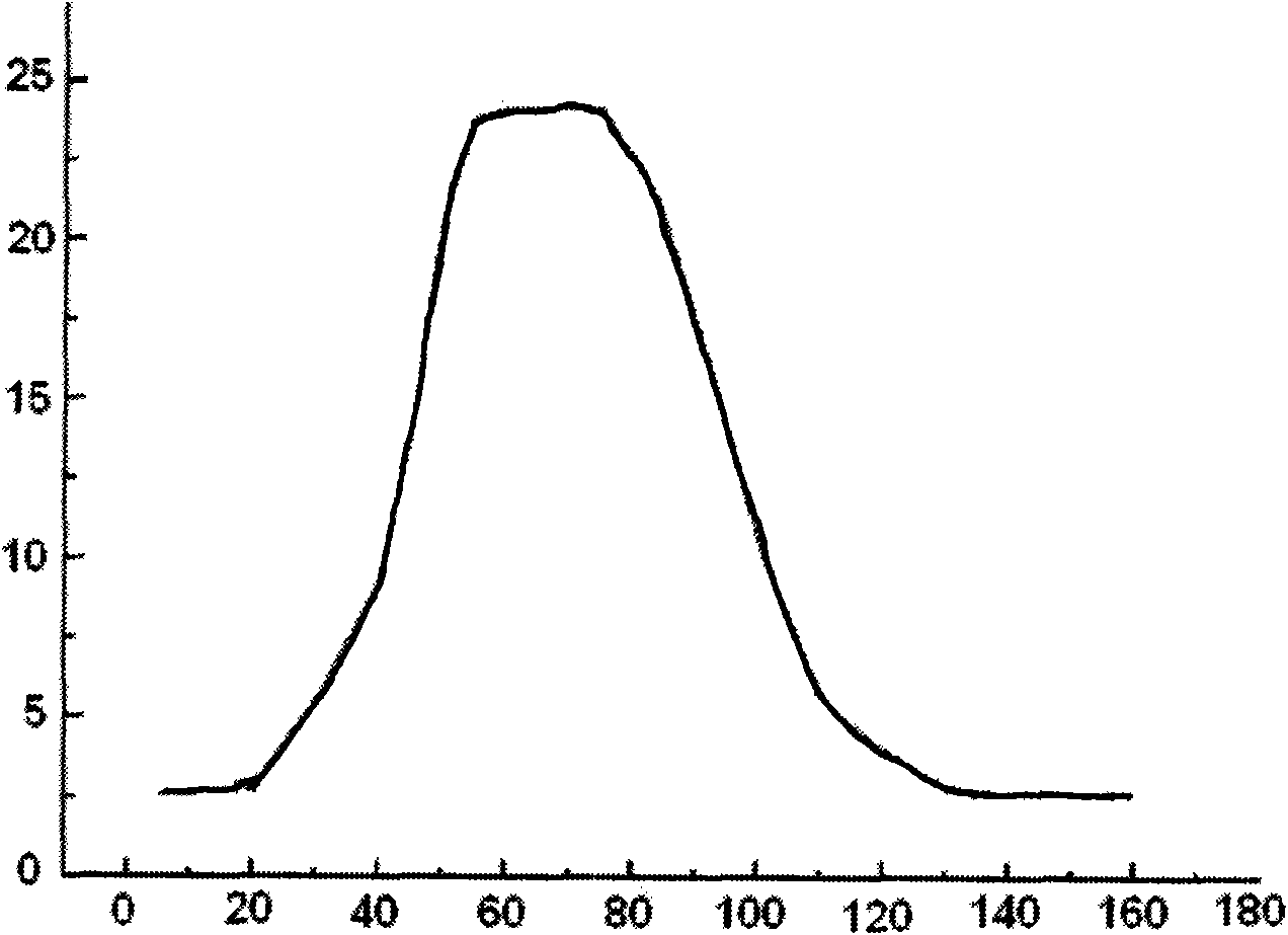 Lanthanum-ferrite-doping formaldehyde gas sensitive material and preparation method thereof