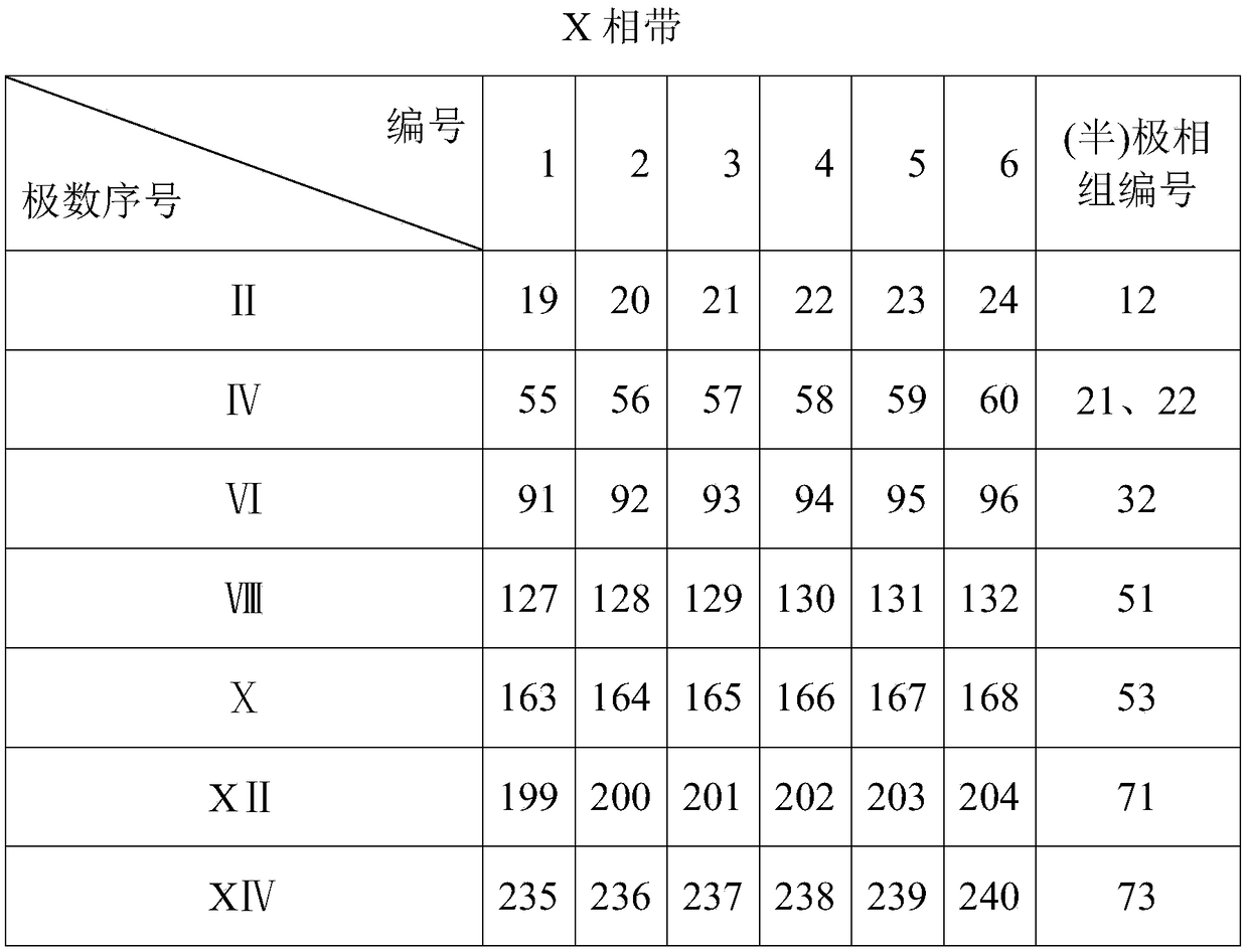 Fractional pole-to-branch ratio lap winding connection method