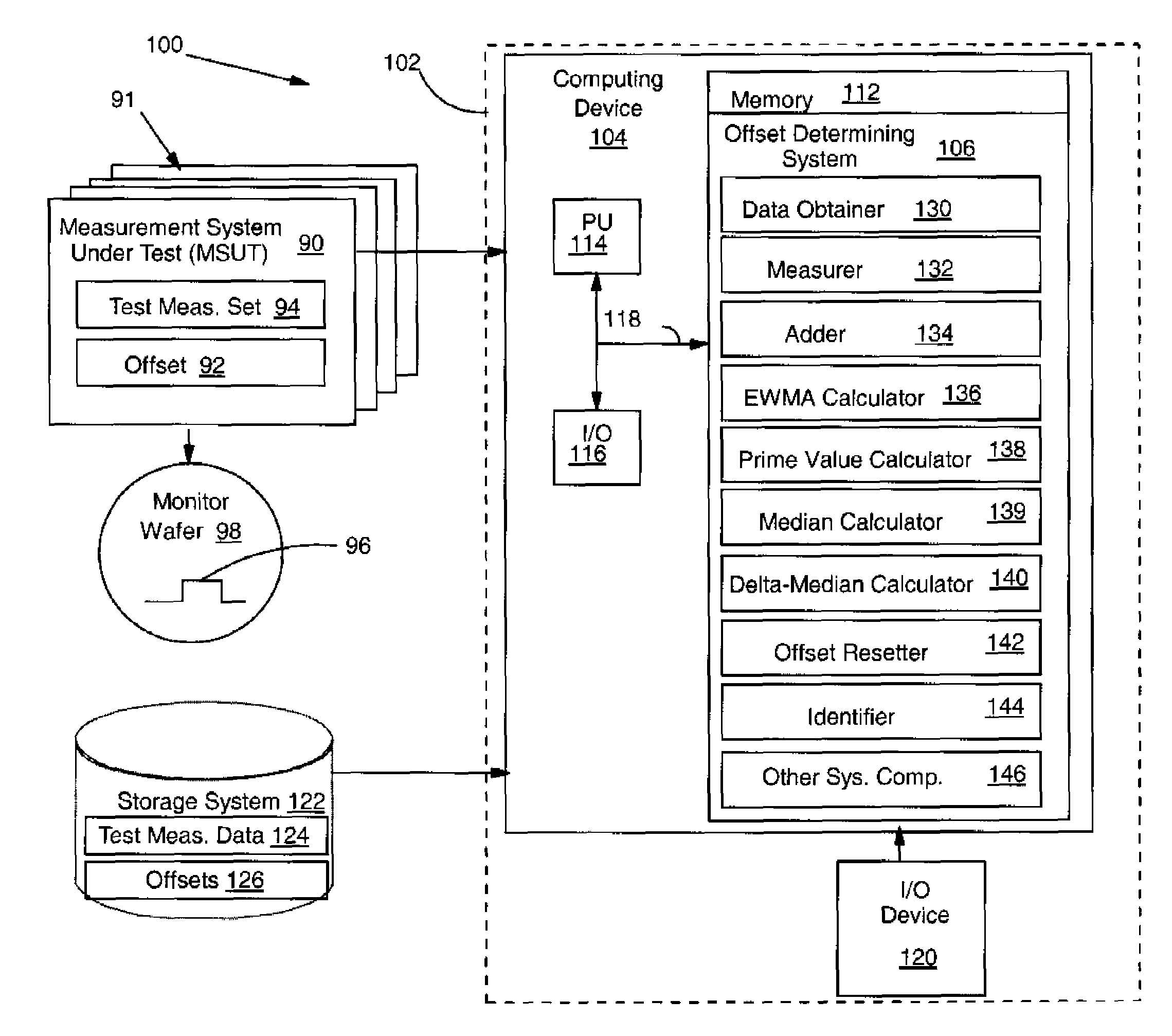 Offset determination for measurement system matching