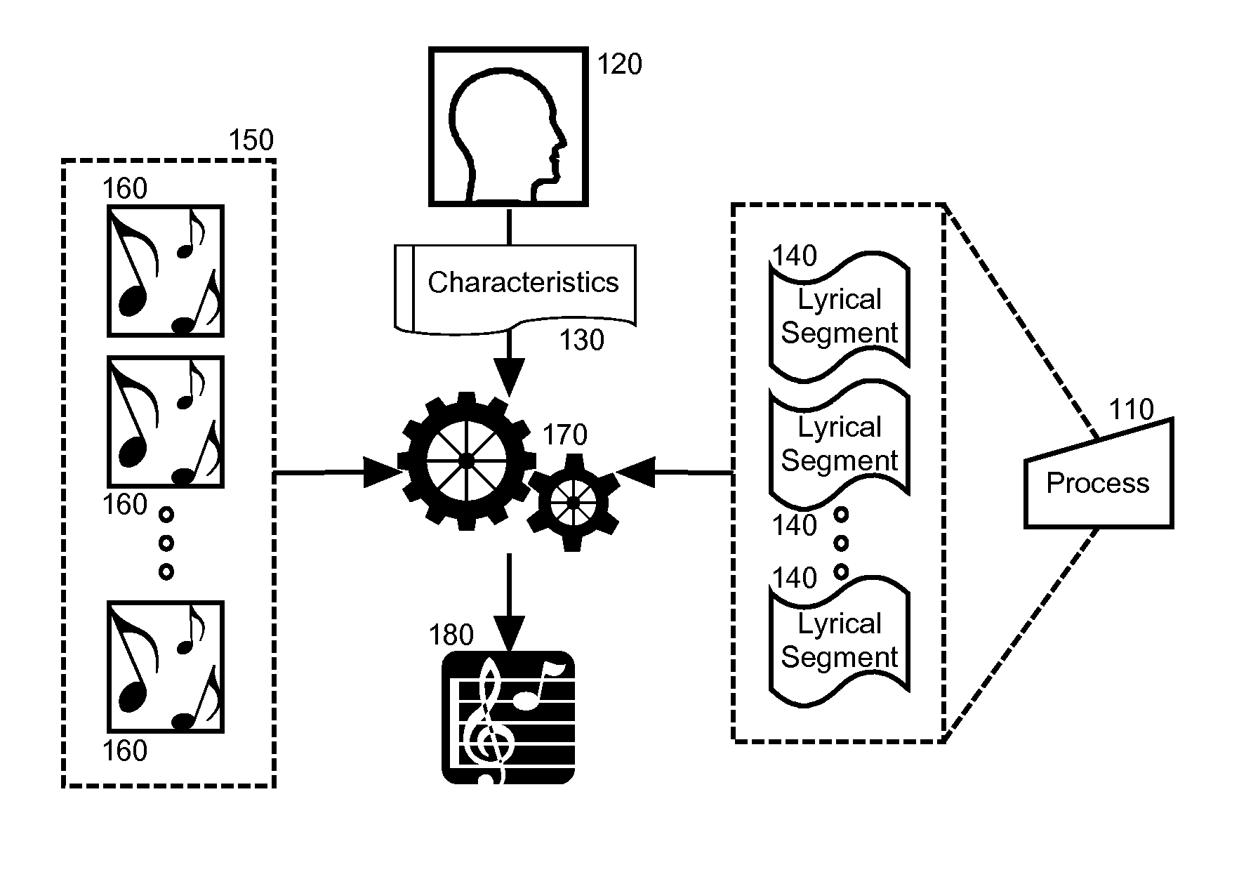 Automated generation of a song for process learning