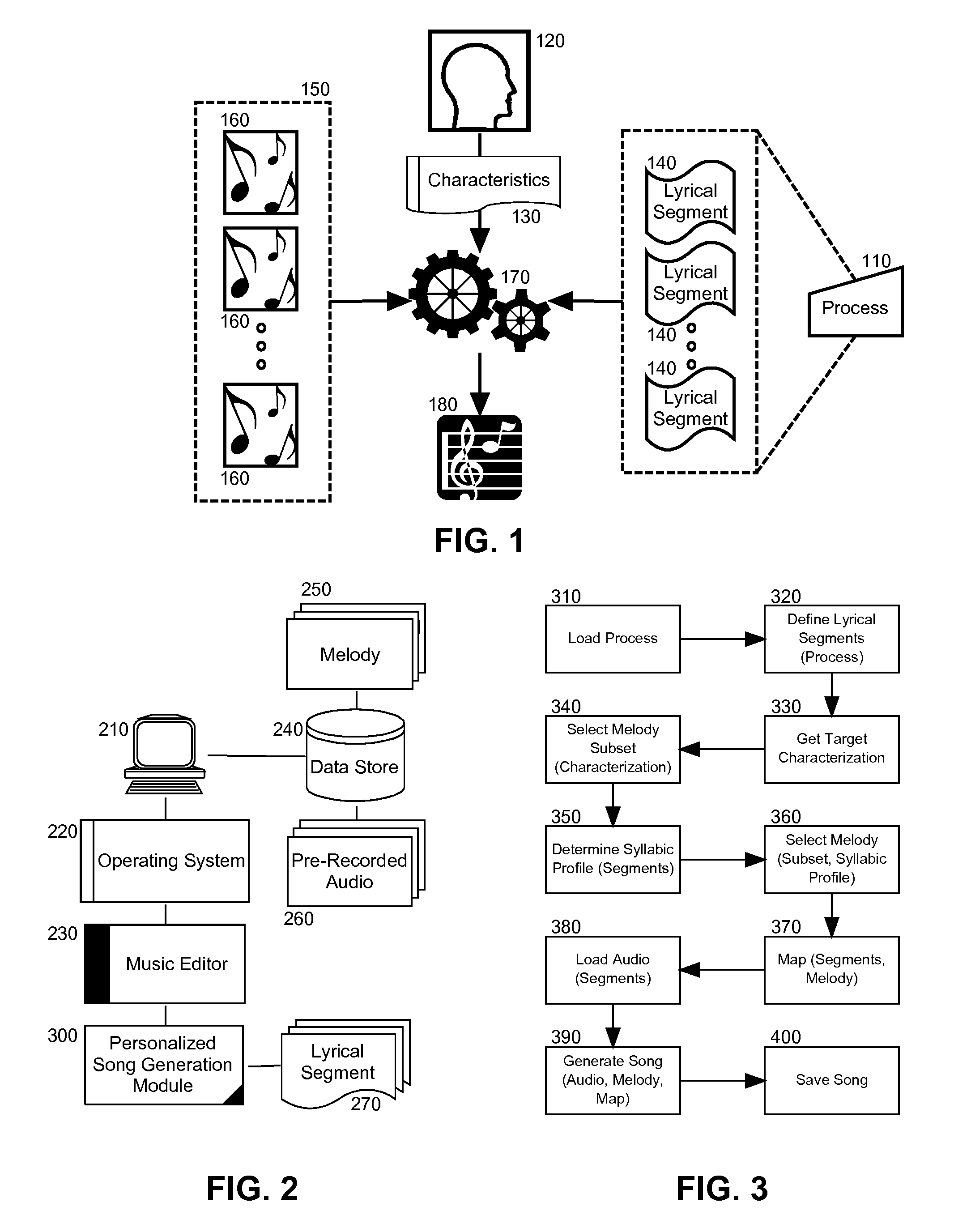 Automated generation of a song for process learning