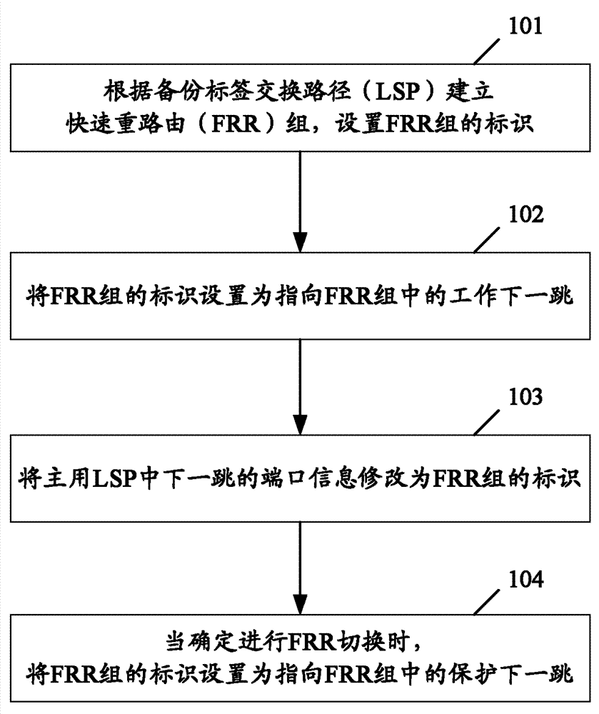 A method and network node for realizing fast rerouting