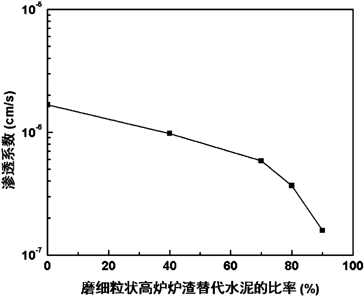 Cement-bentonite vertical antifouling separating wall structure and method