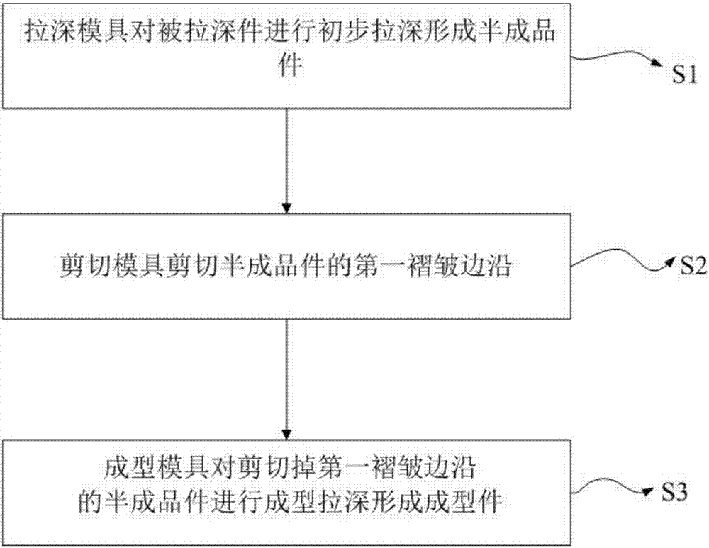 Drawing method and device