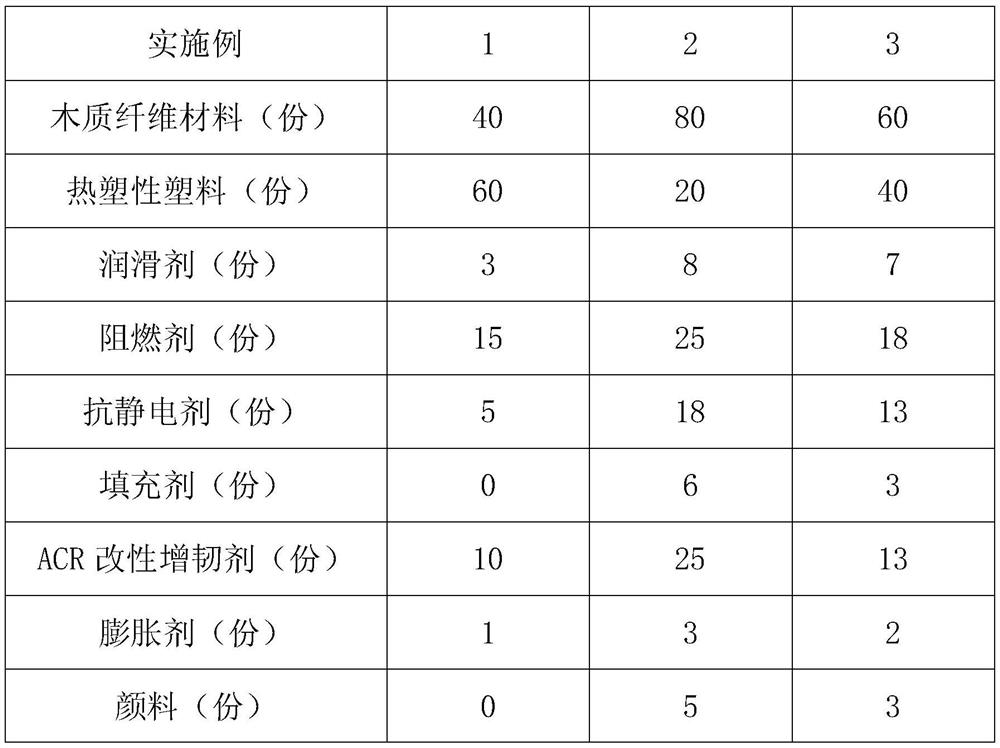 Light durable wood-plastic composite material for trays and preparation method thereof