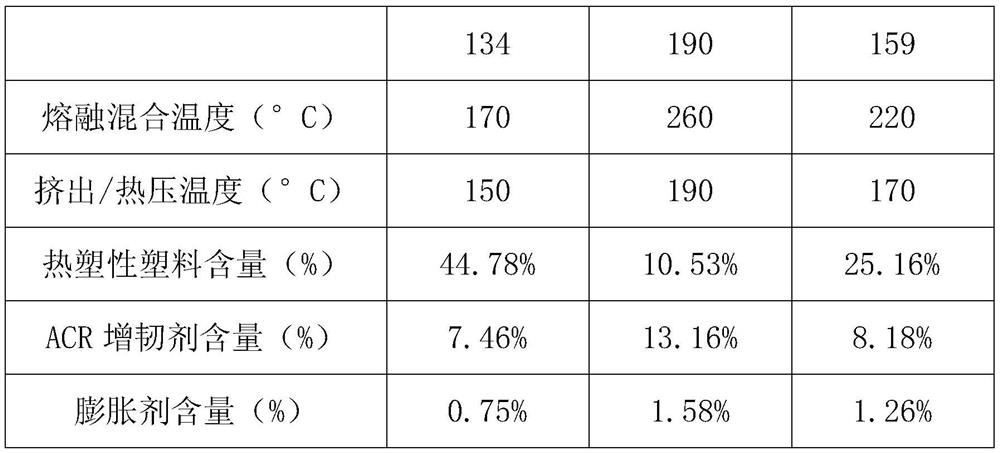 Light durable wood-plastic composite material for trays and preparation method thereof