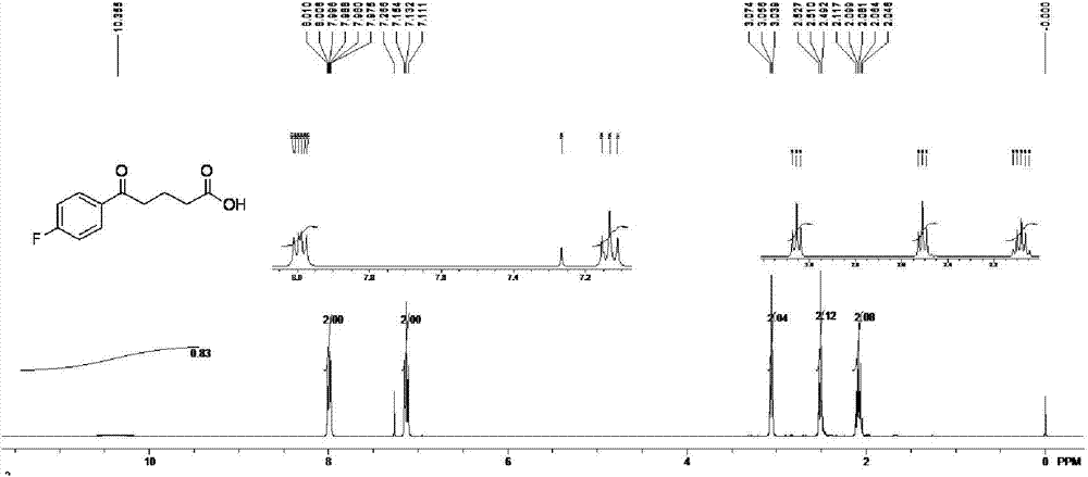 Method for preparing 4-(4-fluorobenzoyl) butyric acid