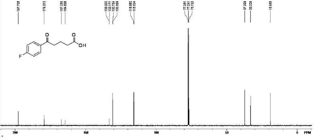 Method for preparing 4-(4-fluorobenzoyl) butyric acid