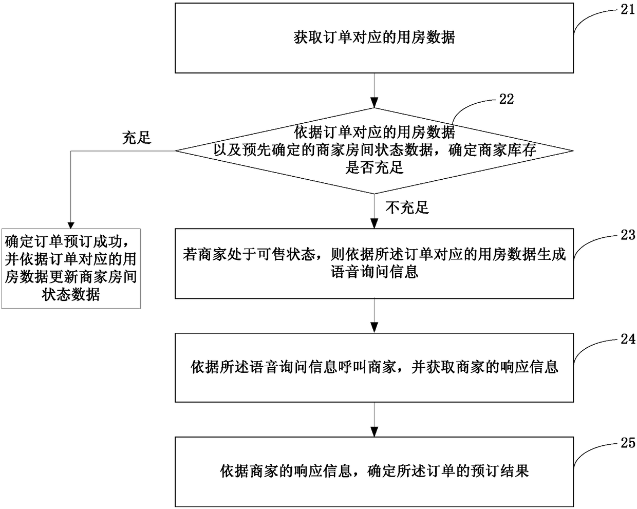 Method for reserving room online, device and apparatus