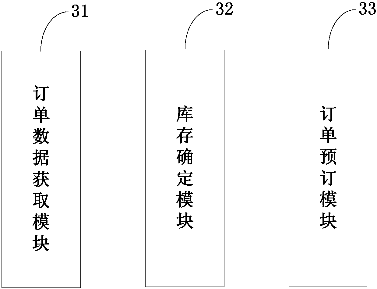 Method for reserving room online, device and apparatus