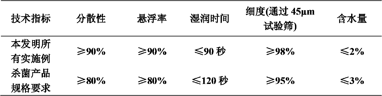 Sterilization composition containing metrafenone and methoxy acrylate