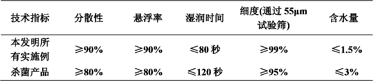 Sterilization composition containing metrafenone and methoxy acrylate