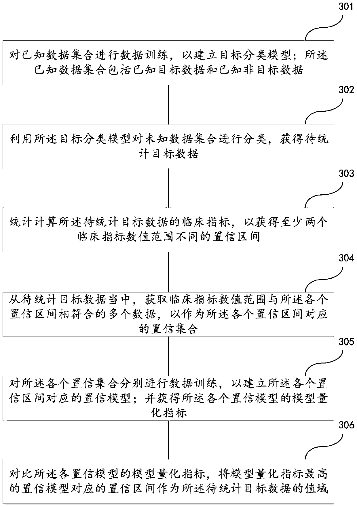 Range calculation method and device of clinical data, readable medium and electronic device