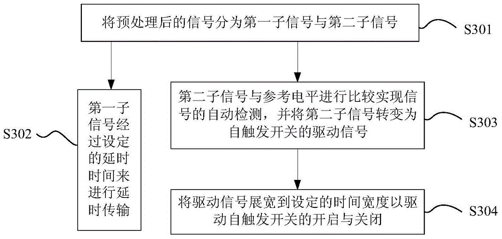 Method and device for parallel connection of multiple partial discharge signals