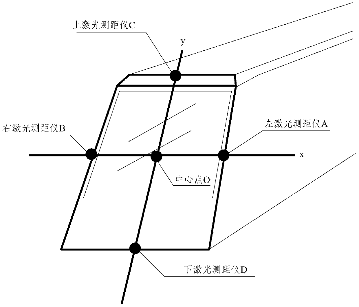 A method for detecting the distance between a train and its obstacles in the direction of travel