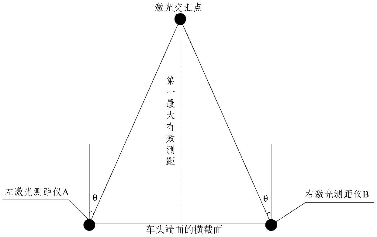 A method for detecting the distance between a train and its obstacles in the direction of travel