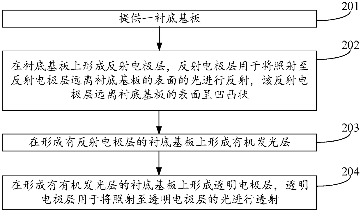 Display panel, method of manufacturing the same, and display device